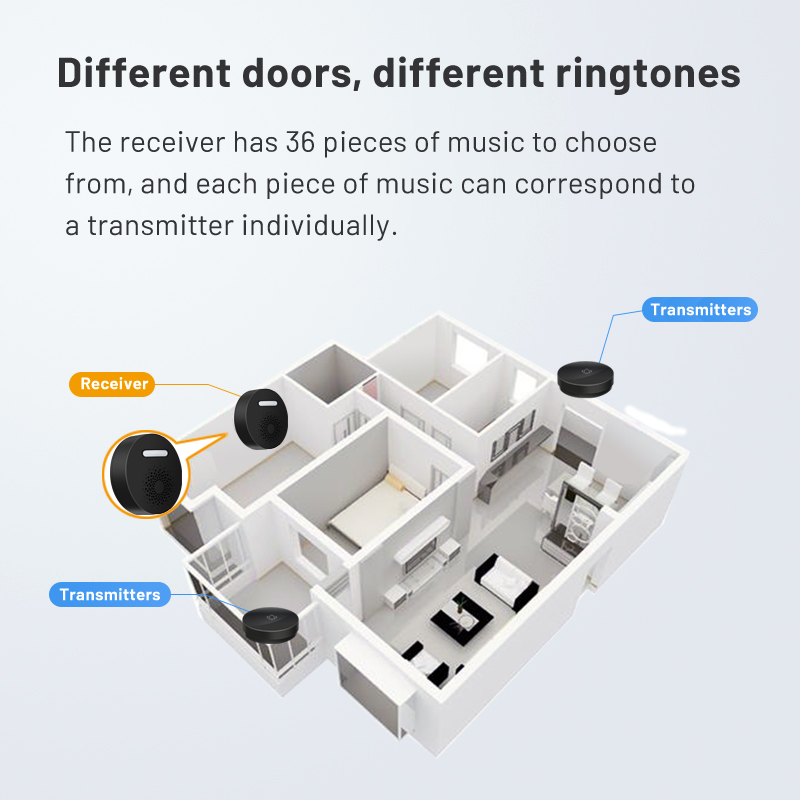 Wireless Doorbell No Battery   - Outdoor Power Wash recension och pris