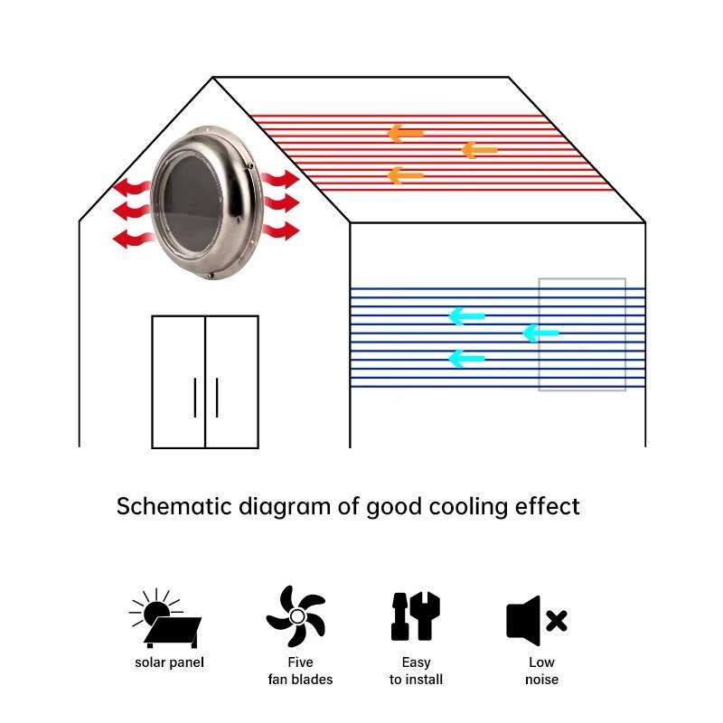 Solar Powered Round Exhaust Fa - Outdoor Power Vent recension och pris